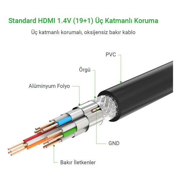 Ugreen 10111 15 M 4K Hdmı Kablo - Görsel 3