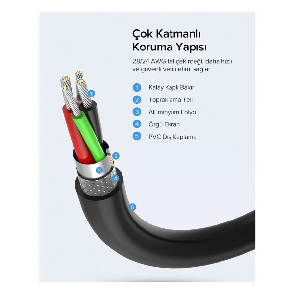 Ugreen 10314 1 M USB 2.0 Uzatma Kablosu - Görsel 10