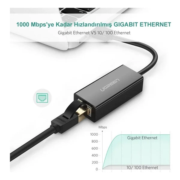 Ugreen 20256 USB 3.0 to Ethernet Dönüştürücü - Görsel 2