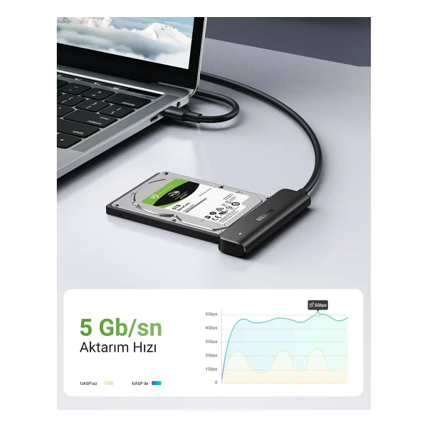 Ugreen 70610 Type-C To Sata Dönüştürücü - Görsel 7