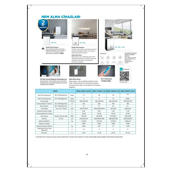 Midea Mddf-10den7-Qa3 10 Lt Nem Alma Cihazı - Görsel 6