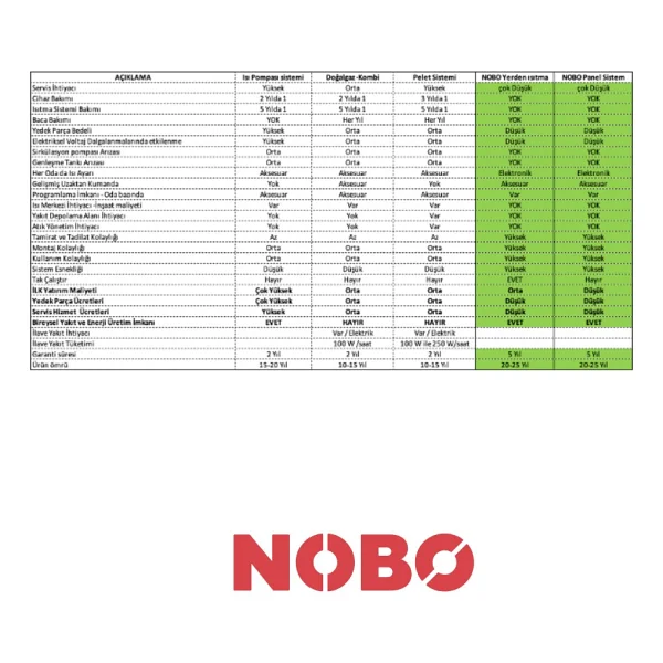 Nobo NFK4T 05 Front 500 W Konvektör Isıtıcı - Görsel 3