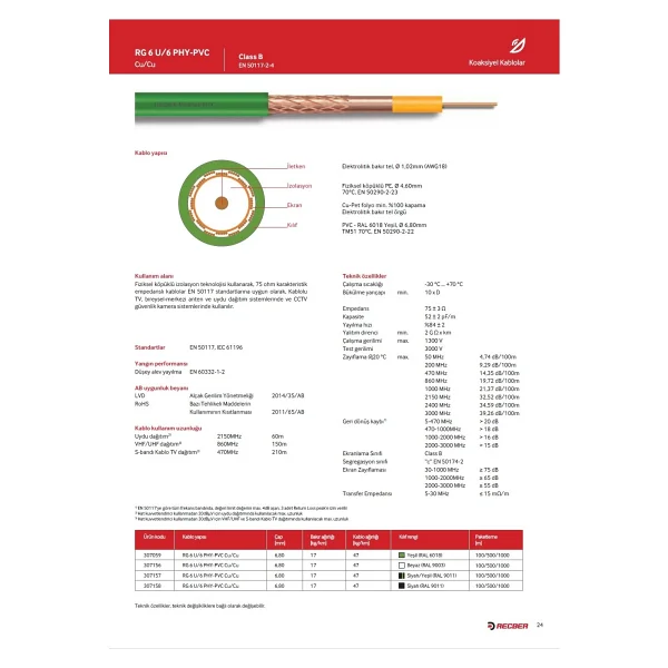 Reçber 307059 Rg6 U6 Phy-Pvc Cu/Cu Kablo - Yeşil 100 Metre - Görsel 2