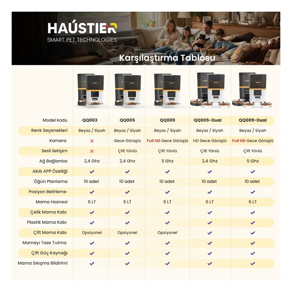 Haustier Qq003 6 Lt Otomatik Mama Kabı - Görsel 3