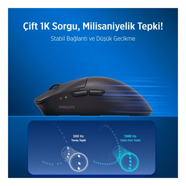 Philips Evnia Spk9618w Beyaz Optik Kablosuz Oyuncu Mouse - Görsel 5
