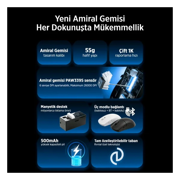 Philips Evnia Spk9618w Beyaz Optik Kablosuz Oyuncu Mouse - Görsel 7