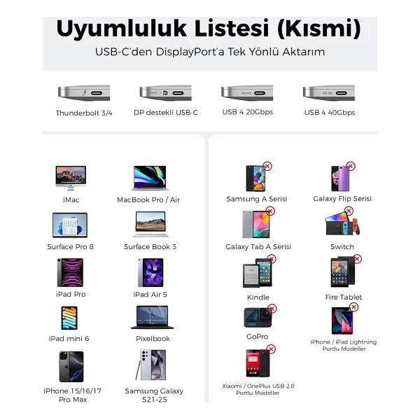 Mikrava USB C Displayport 1.4 Kablo (8k@60hz, 4k@240hz, 2k@360hz) HDR Hdcp Type C To Dp [Thunderbolt 5/4/3, Dex Mode Uyumlu], iPhone 15/16/17 Pro, MacBook, iPad Pro/Air, Samsung S25 Uyumlu (2 Metre) - Görsel 3