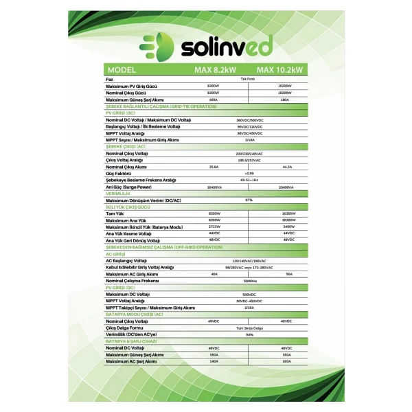 Solinved Max 8.2 kW 48 V 500 VOC MPPT Inverter - Görsel 5