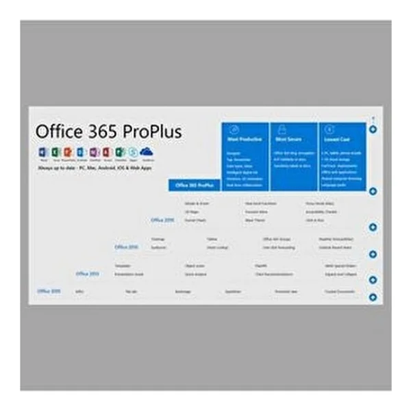 Mıcrosoft Office 365 Pro Plus 2025 Lisans Üyeliği - Word, Excel, Outlook, Powerpoint, Onenote - Görsel 2
