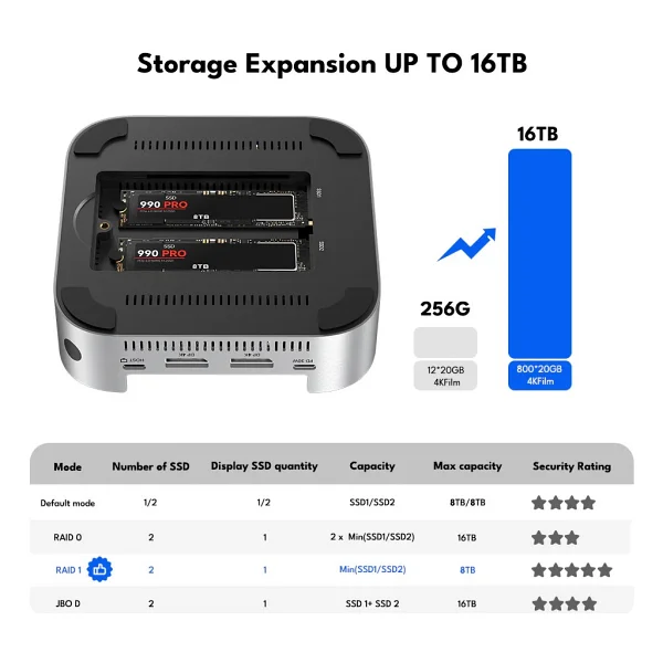 Acasis M001 Mac Mini 10 Gbps Docking Station - Görsel 3