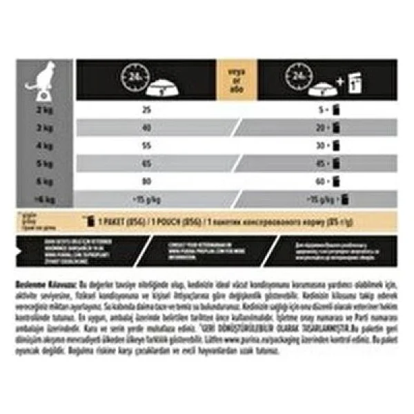 Pro Plan Somonlu 1.5 Kg Kısırlaştırılmış Yetişkin Kedi Maması - Görsel 7