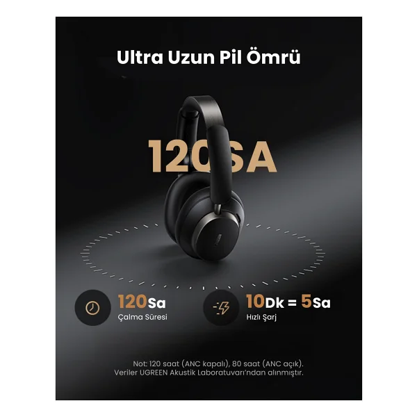 Ugreen Studio Pro Hitune Max 6 ANC Kulak Üstü Bluetooth Kulaklık - Görsel 9