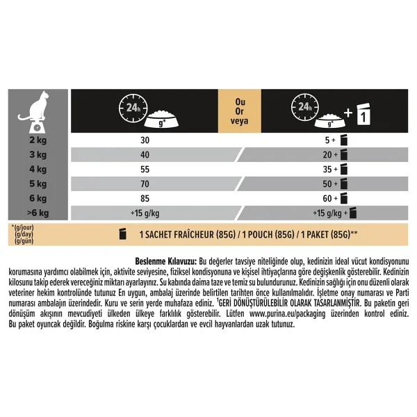 Pro Plan Vital Functions Somonlu 10 Kg Yetişkin Kedi Maması - Görsel 6