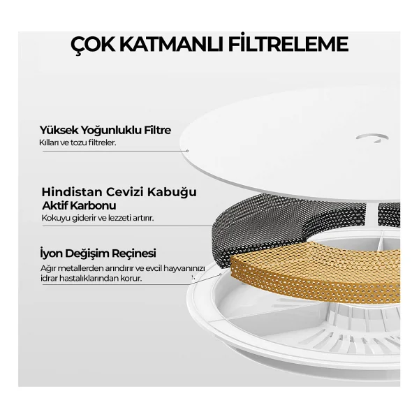 Petkit Eversweet 3 Pro Akıllı Kedi Su Pınarı - Görsel 9