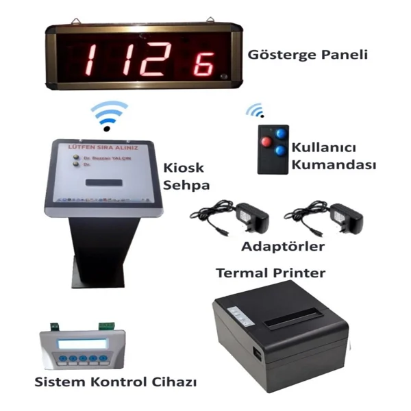 Sanec Çok Amaçlı Kablosuz Sıramatik Sistemi - Görsel 2
