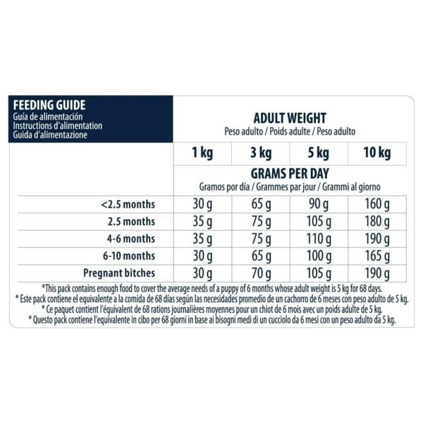 Advance Puppy Mini Tavuklu 3 Kg Küçük Irk Yavru Köpek Maması - Görsel 3
