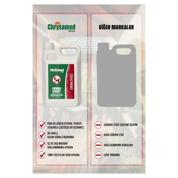 Envira Effect 5 Lt Böcek İlacı Karasinek, Sivrisinek, Tatarcık - Görsel 3