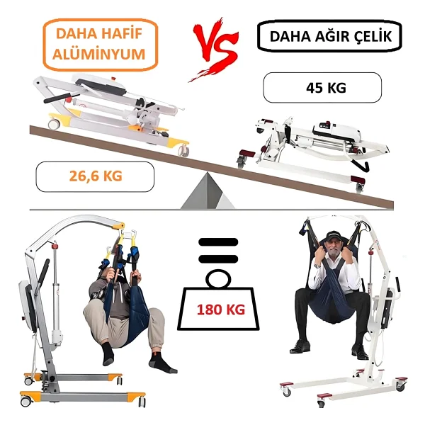 Comfort Plus Dm-181 Hasta Taşıma Lifti - Görsel 5