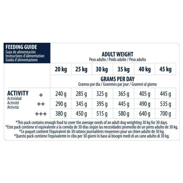 Advance German Shepherd Hindili 12 Kg Yetişkin Köpek Maması - Görsel 5