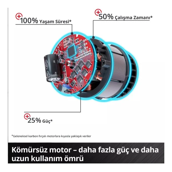 Einhell Tp-Cw 18 Li Bl Tek Akülü 2.5 Ah Darbeli Somun Sıkma Makinesi - Görsel 5