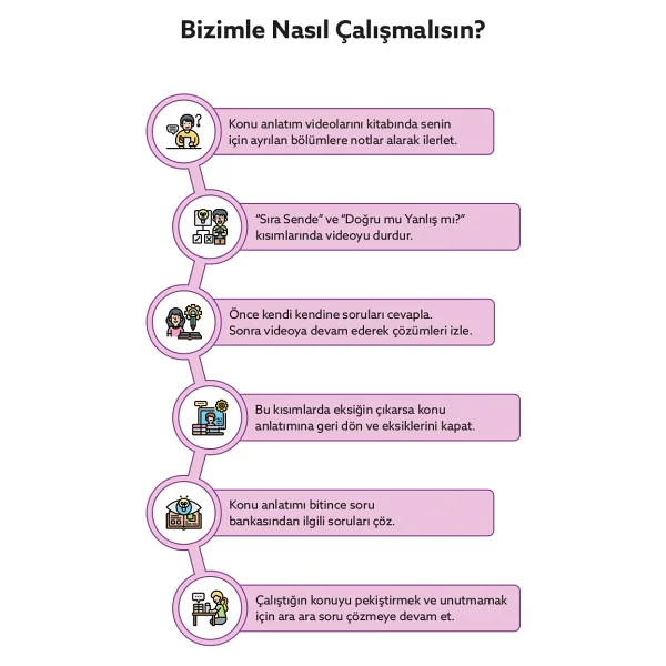 Kr Akademi Yayınları Ayt Ertan Sinan Şahin Fizik Video Ders Kitabı - Görsel 2