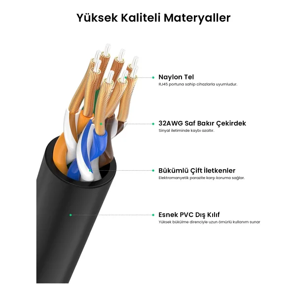 Ugreen 70656 10 M Cat6a Patch Kablo - Görsel 10
