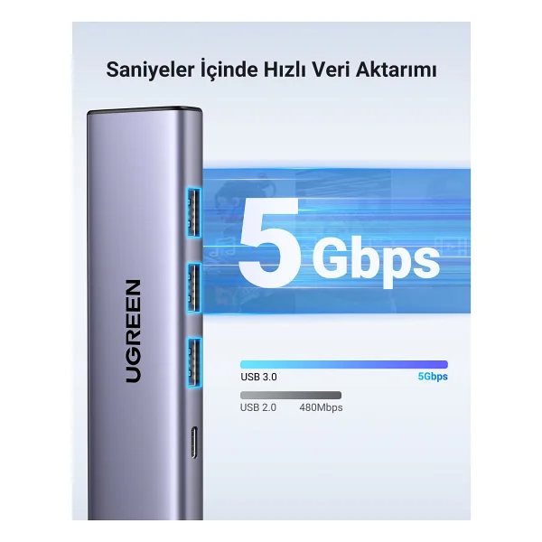 Ugreen 15597 Type-C Dönüştürücü - Görsel 9