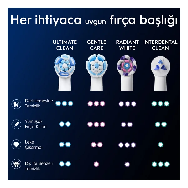 Oral-B İo Ultimate Clean Beyaz 2'li Diş Fırçası Başlığı - Görsel 8