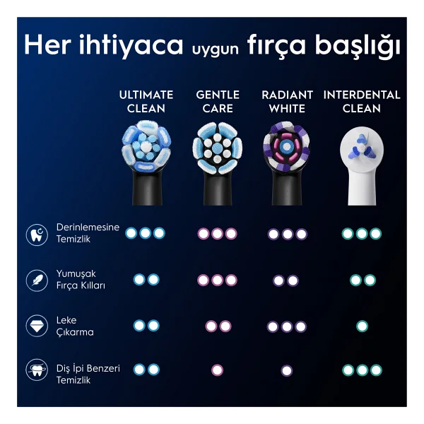Oral-B İo Ultimate Clean Siyah 6'lı Diş Fırçası Başlığı - Görsel 8