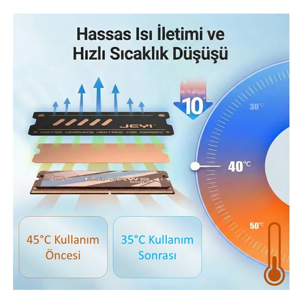 Jeyı Nb-Cg Bakır-Grafen Dizüstü Laptop RAM Soğutucu DDR3 / DDR4 / DDR5 Sodımm RAM Heatsink - Görsel 4