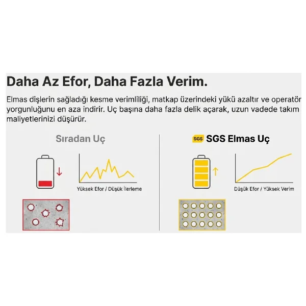 Sgs Beton Buat Açma Panç 65 Mm Sgs1932 - Görsel 5