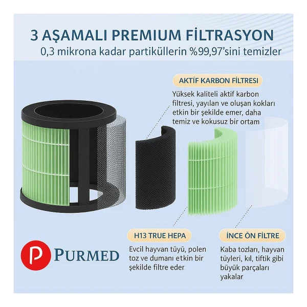 Purmed Xiaomi Mi Mijia Smart Air Purifier 6 Uyumlu Gri Hepa Filtre Yüksek Verimli, Rfıd Chip - Görsel 5