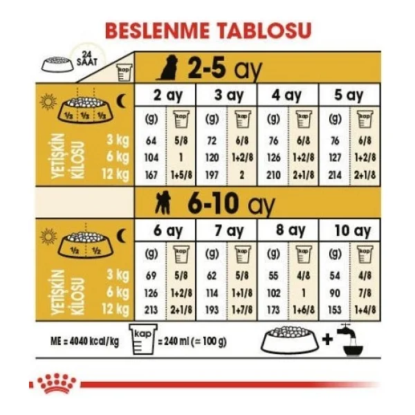 Royal Canin Poodle 3 Kg Yavru Köpek Maması - Görsel 8