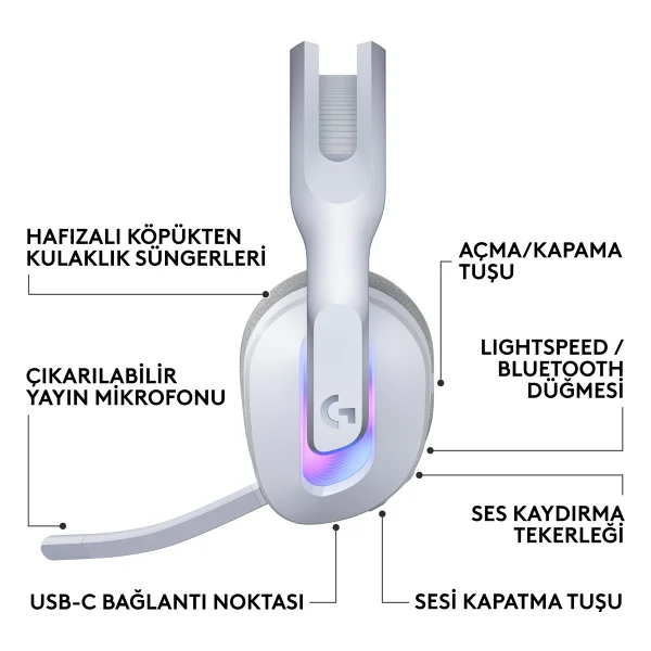 Logitech G522 Lightspeed Beyaz RGB Kablolu/Kablosuz Kulak Üstü Oyuncu Kulaklığı - Görsel 8