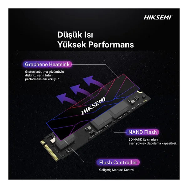 Hiksemi Future Lite Hs-SSD-Future-Lıte Pcı-Express 4.0 512 GB M.2 SSD - Görsel 5