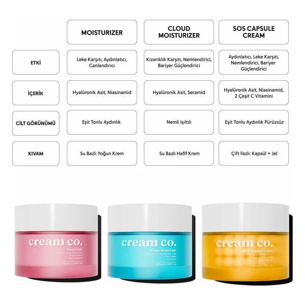 Cream Co. Sos Ton Eşitleyici Aydınlatıcı Kapsül 50 Ml Nemlendirici Krem - Görsel 9