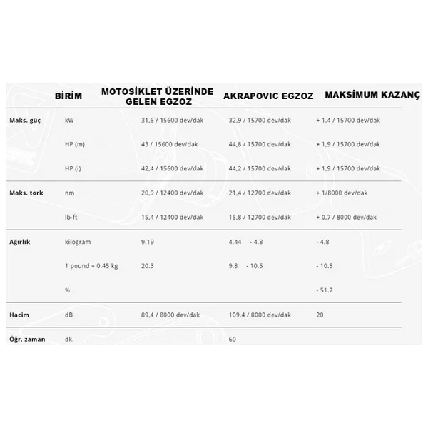 Akrapovic S-K2r3-Apc Kawasakı Nınja Zx-25r (23-24) - Nınja Zx-4r (23-24) Racıng Lıne (Carbon) Egzoz - Görsel 6