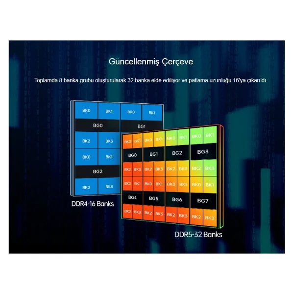 Netac Basics Ntb 16gb 4800mhz Ntb DDR5 C40 Ntbsd5n48sp-16 - Görsel 9