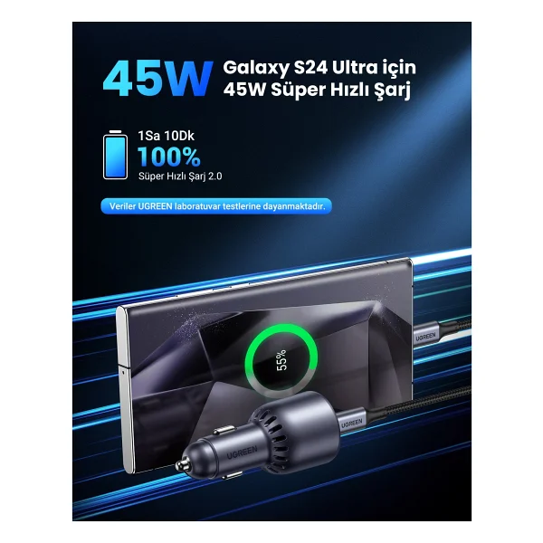 Ugreen 35023 63 W Araç Şarj Aleti - Görsel 3