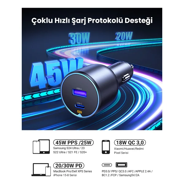 Ugreen 35023 63 W Araç Şarj Aleti - Görsel 5