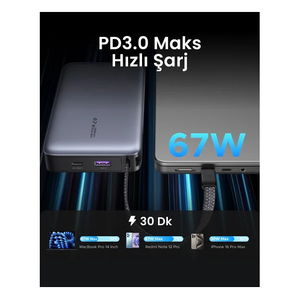 Ugreen Nexode 55996b 20000 mAh Hızlı Şarj Powerbank - Görsel 4