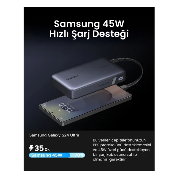 Ugreen Nexode 55996b 20000 mAh Hızlı Şarj Powerbank - Görsel 5