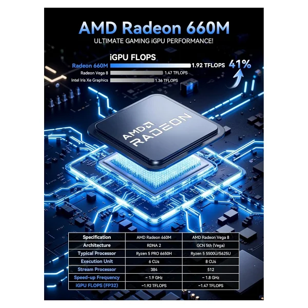Gmktec M8 AMD Ryzen 5 Pro 6650h İşlemci, 16gb DDR5 RAM, 512gb SSD, 2x2.5g Ethernet Win 11 Pro Mini PC - Görsel 3