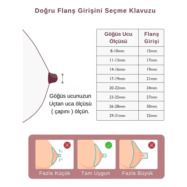 Momcozy Flanş Girişi 21 Mm ( M5 ) - Görsel 7