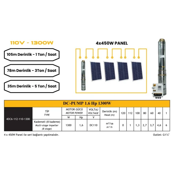 Mexxsun Dc Pompa 1,6hp 1300w 110v - Görsel 3
