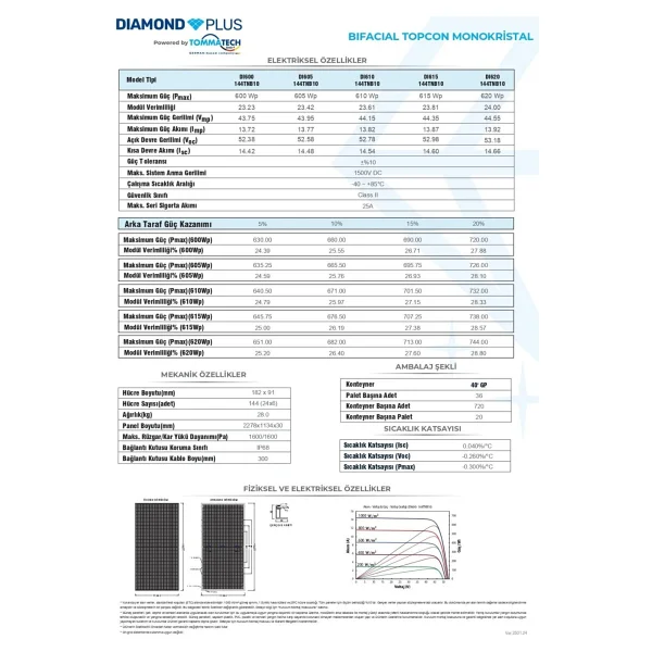 Tommatech Diamond Plus Dı620 144tnb10 620 W M10 Topcon Monokristal Güneş Paneli - Görsel 2