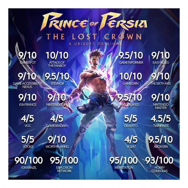 Prince Of Persia The Lost Crown PS5 Oyunu - Görsel 5