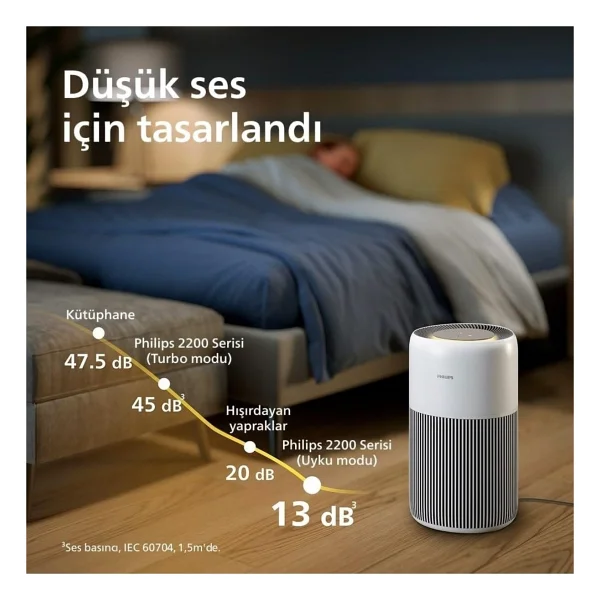 Philips 109 M2 Kapsama Alanlı Wi-Fi Destekli Sessiz Hava Temizleyici Silentwings Teknolojisi Ile Havayı Virüs Toplar Büyük Oda Ve Evler Için Akıllı Temizleyici - Beyaz - Görsel 4