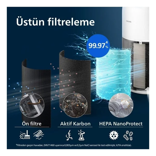 Philips 109 M2 Kapsama Alanlı Wi-Fi Destekli Sessiz Hava Temizleyici Silentwings Teknolojisi Ile Havayı Virüs Toplar Büyük Oda Ve Evler Için Akıllı Temizleyici - Beyaz - Görsel 5