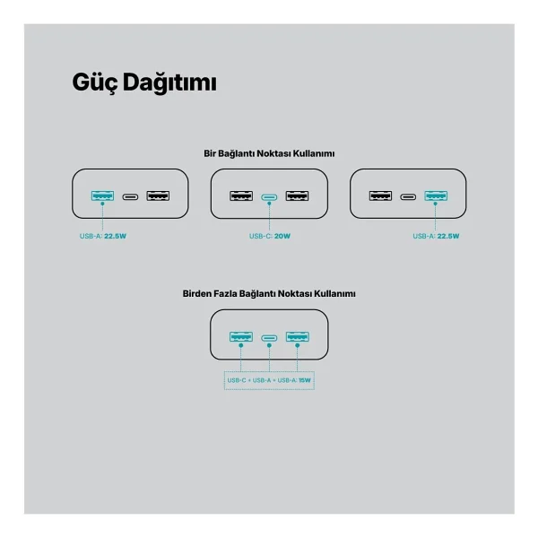 Ttec Recharger Ultra Lcd 2bb270s 30000 mAh Hızlı Şarj Powerbank - Görsel 5